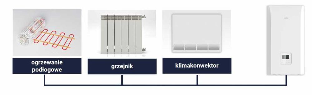 Pompa ciepła AUX  10 kW  Wołów, Brzeg Dolny ,Wińsko