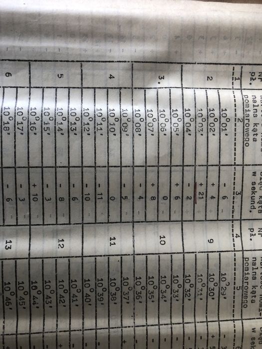 Płytki kątowe wzorcowe