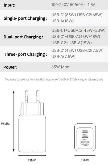 Швидка зарядка 65W 25W GAN Premium блок зарядки