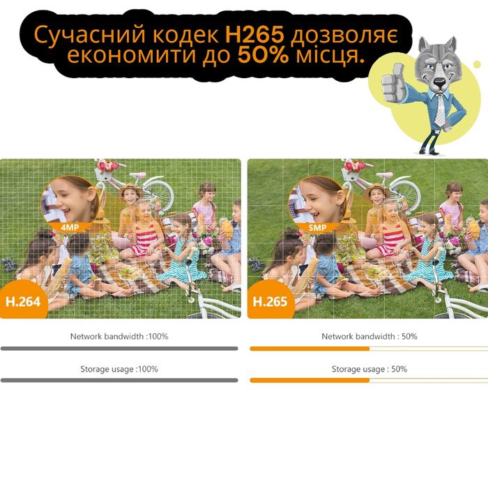 Камера Imou Cruiser SE+ 5мр. Видеонаблюдение 24/7, поворотная, умная.