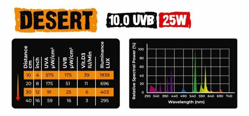 UVB-25W-10.0-DESERT żarówka do terrarium