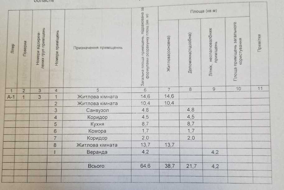 3 кімнатна квартира в центрі міста