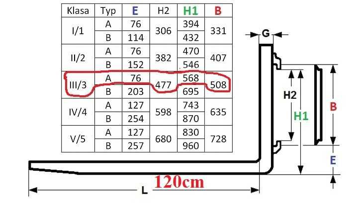 WIDŁY widła wózek widłowy 1200 X 45 X 125 KLASA KARETKI 3A - 3,5T HELI