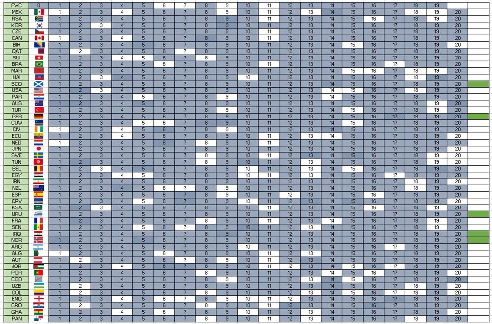 Troca/venda de cromos Panini Mundial 2026