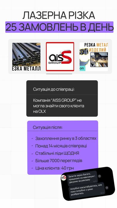 Знижка 20% на Рекламу на ОЛХ, професійне просування під ключ!