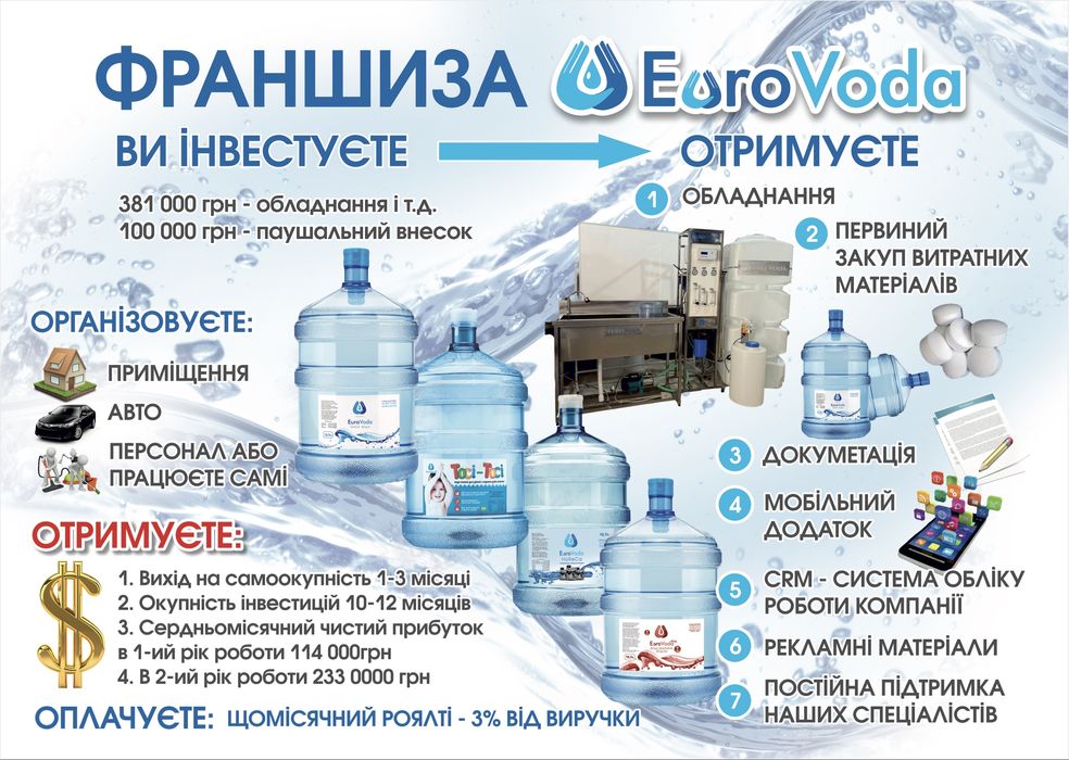 Бізнес під ключ, франшиза, виробництво та доставка бутельованої води