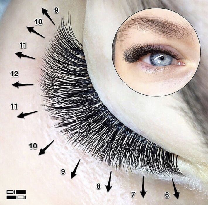 Курс з нарощування вій. ВСІ ОБ’ЄМИ! Досвід 15 років!