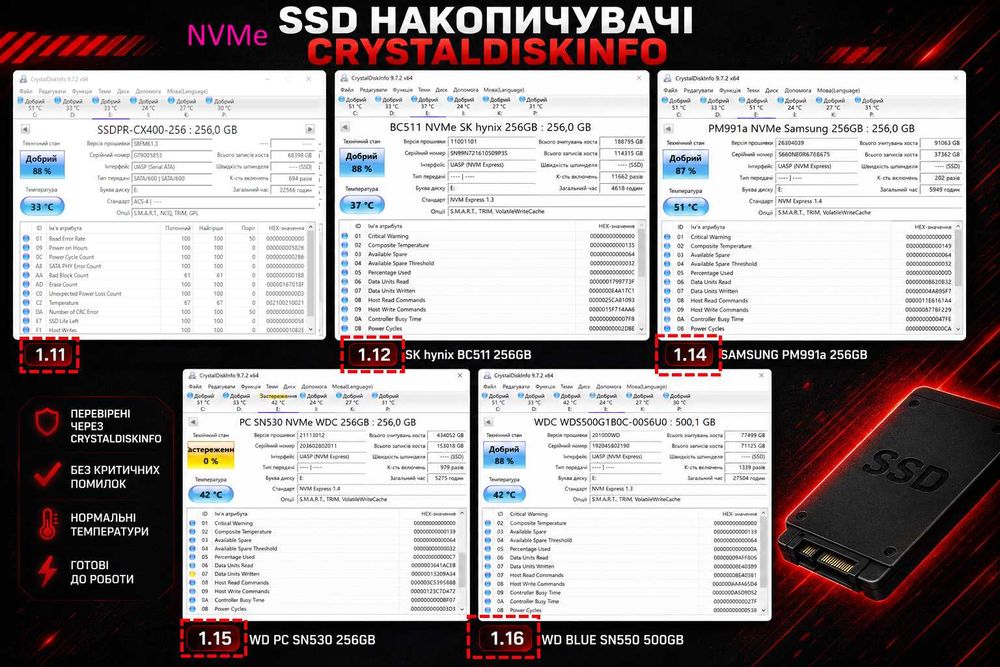 SSD SATA\NVMe накопичувачі | Перевірені CrystalDiskInfo