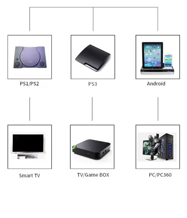 Gamepad muiti plataformas