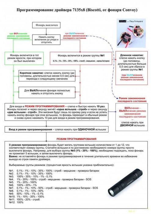 Продам новый, яркий фонарик