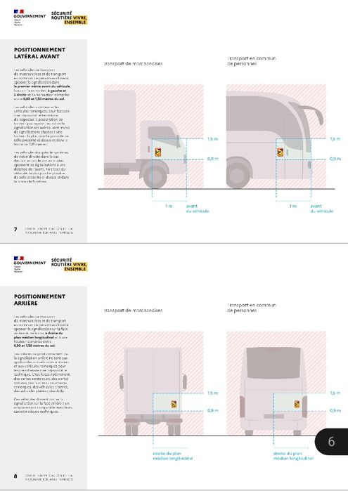 Autocolantes reflectores Ângulos Mortos p/ pesados