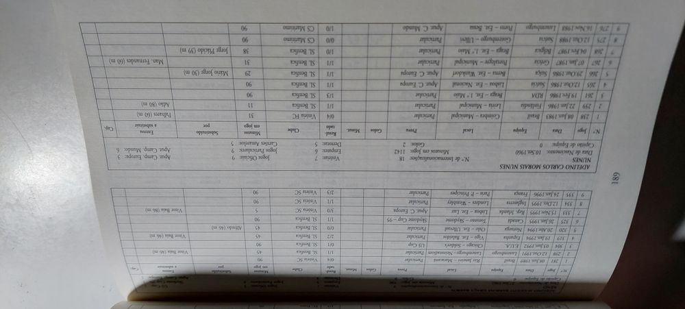 Guia dos Resultados da Selecção Nacional de Futebol - Afonso de Melo