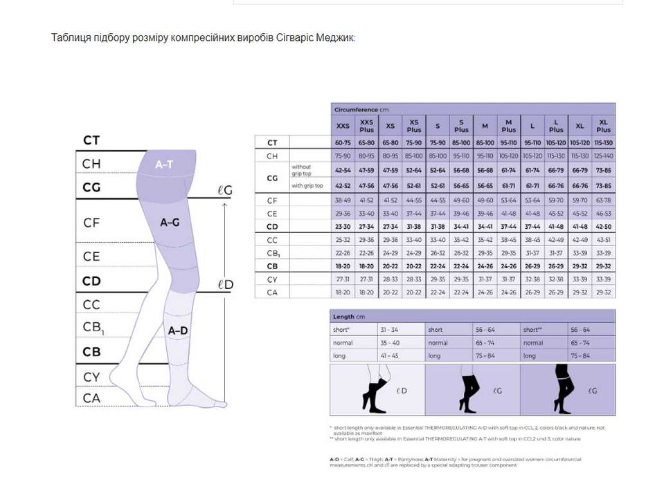 Колготи компресійні для вагітних Sigvaris MAGIC MG2: