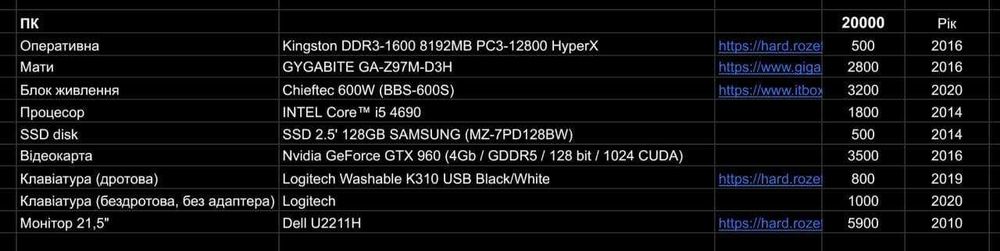 Продам комп'ютер (системник, монітор, клава, мишка)