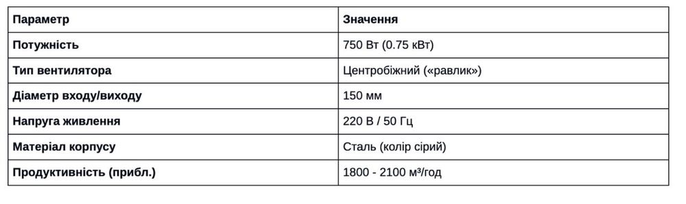 Витяжка для лазерного верстату 550 Вт, 750 Вт, відцентровий вентилятор