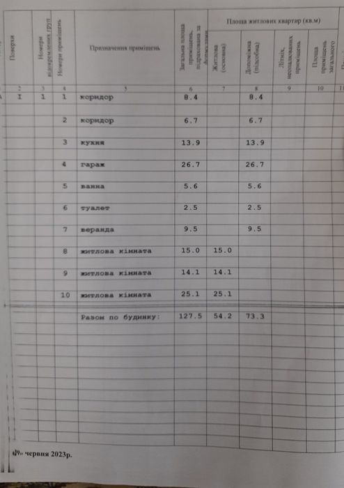 Продам будинок пров. Північний (р.н Марʼянівки)