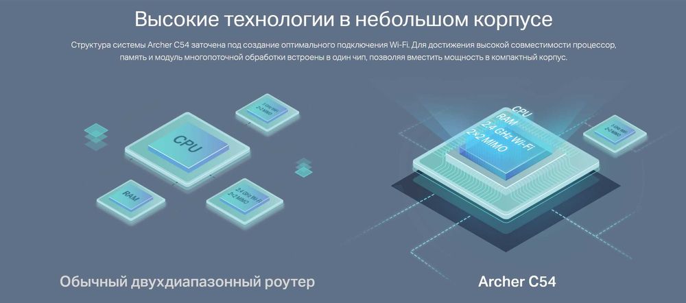 Новый Wi-FI Роутер, Репитер 5ГГц TP-Link Archer C54 AC1200