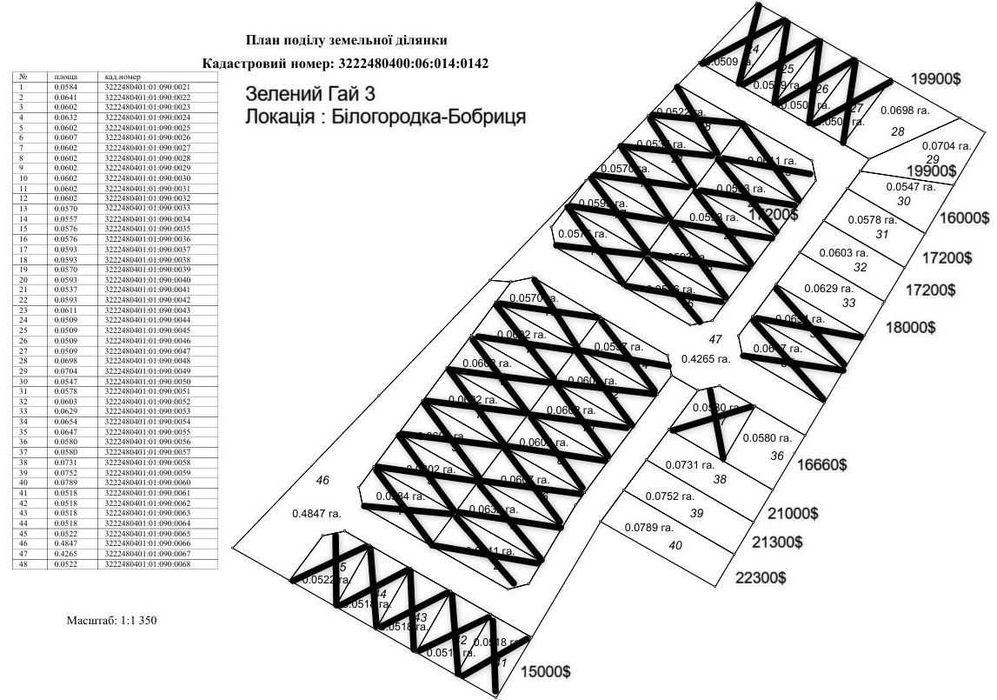 Ділянка під будівництво 5,4 сот 13500$ без комісії! Білогородка