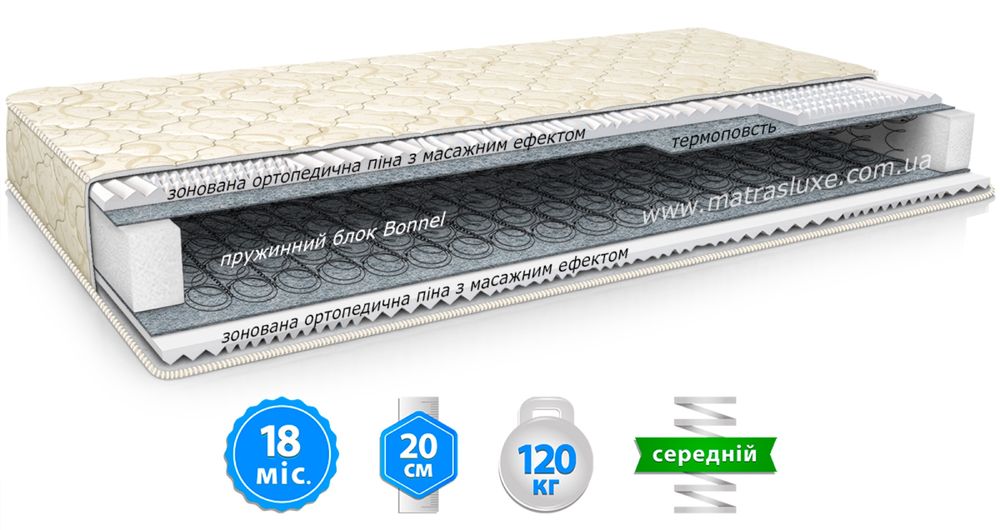 Продаж ортопедичних матрасів від виробника