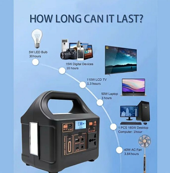 Електростанція 200W / LiFePO₄ / 154 Ват*год UPS/ДБЖ Швидка зарядка