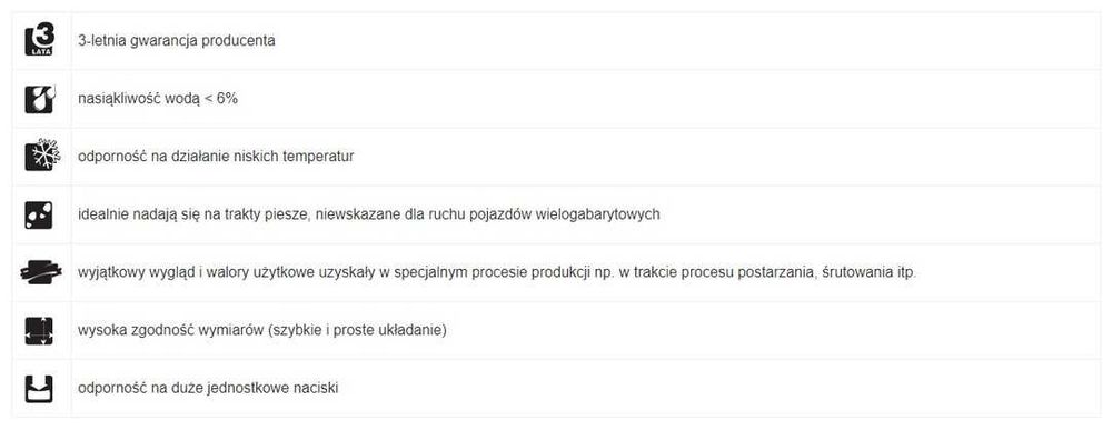 Obrzeże Trawnikowe - Marmur - WYPRZEDAŻ - 25% OUTLET Kostka Brukowa