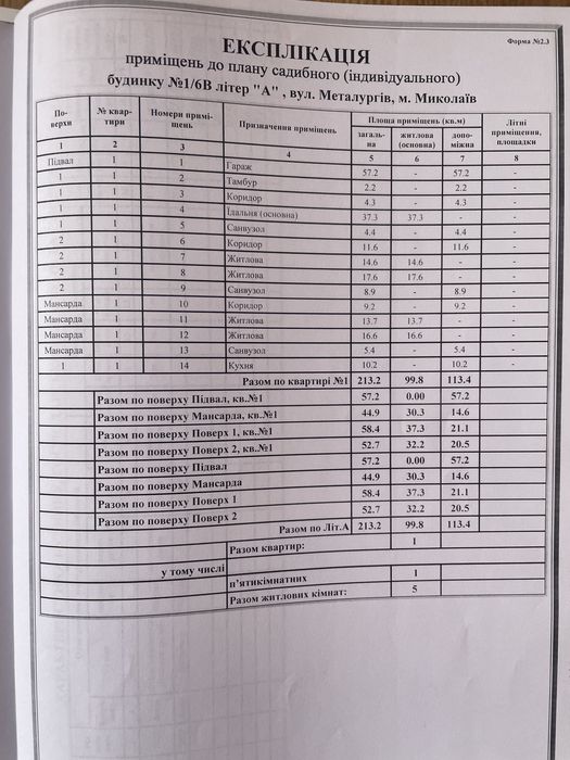 Будинок на березі річки