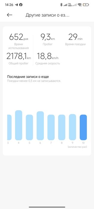 Продажа/Обмен на iPhone от 13 и выше
