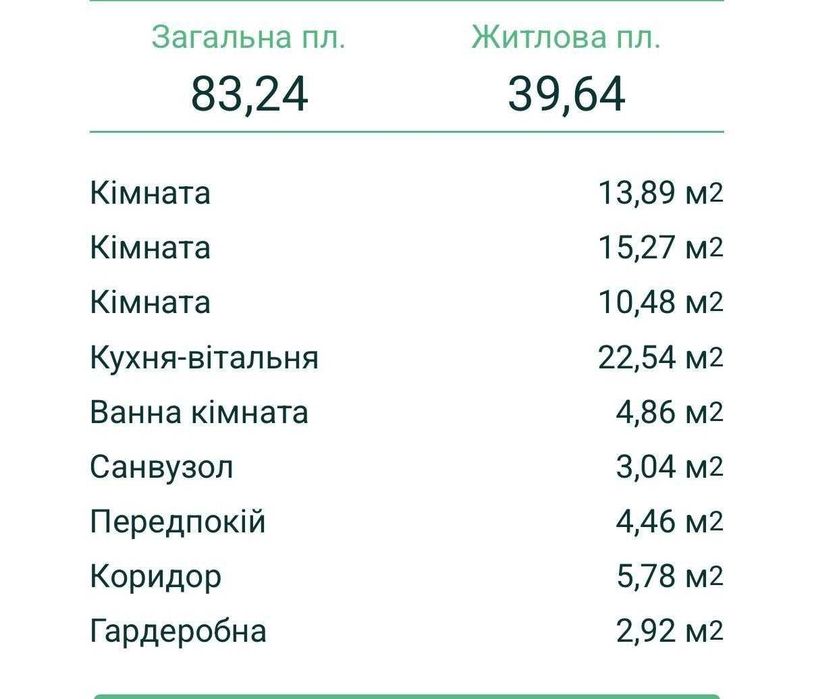 Продаж!!! 3 кімнатна квартира ЖК Варшавський 3 буд.10.5