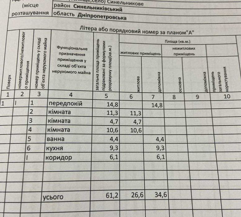 Продам приватний будинок в м. Синельникове