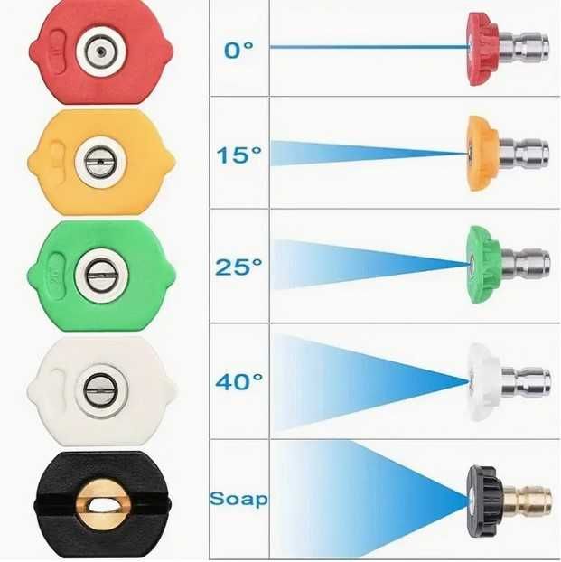 Пистолет для мойки высокого давления на быстросьемах + 5 насадок