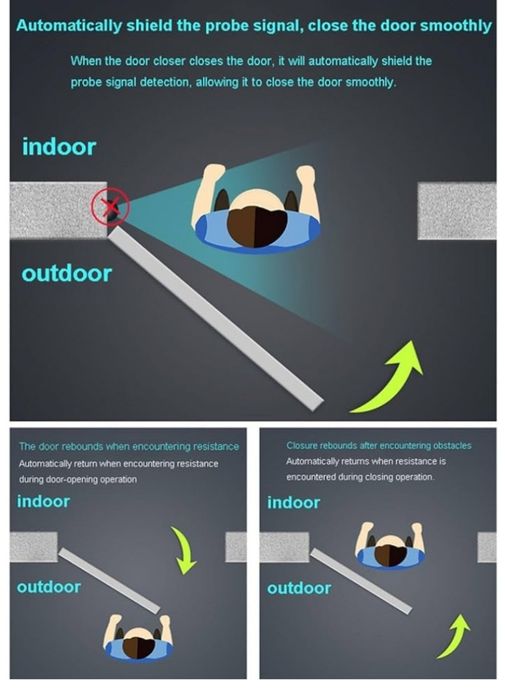 Abridor de porta elétrico, tempo de retenção de abertura da porta; 1 ~ 30S (ajustável), embalagem completa com controlo remoto para hospitais/bancos