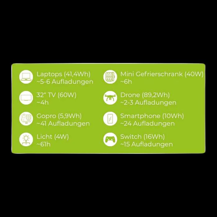 Портативна зарядна станція Zipper ZI-PS330