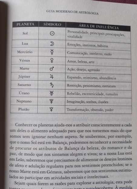 Guia Moderno de Astrologia - Juliana McCarthy