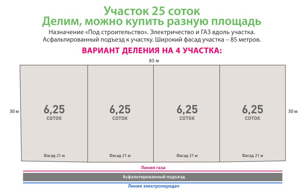 25 соток под строительство 4 или 5 домов. Делим, можно купить разную площадь