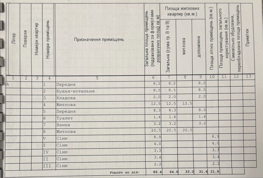 Продам затишний будинок