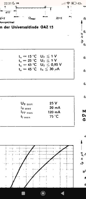 GAZ17 Диод германиевый Ge