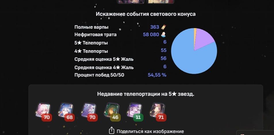 Honkai star rail/хонкай акаунт