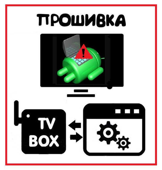 Прошивка Android Tv приставок