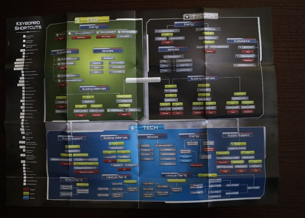 Anno 2070 Complete Edition