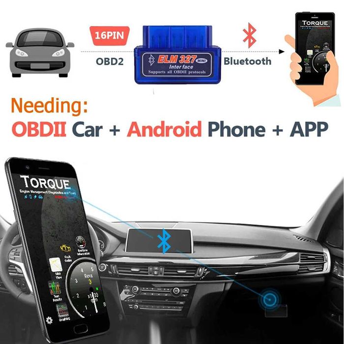 Interfejs diagnostyczny 16 PIN V2.1 ELM327 OBD2 Czytnik Kodów Android