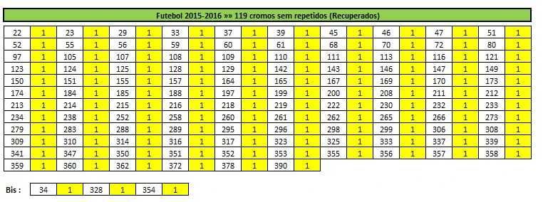 Lotes de cromos "Futebol 2015/16" (listas na última foto)