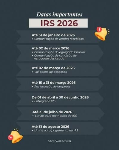 Irs 2025 Entrega