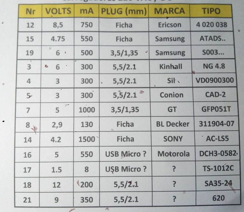 Carregadores telemóvel várias marcas