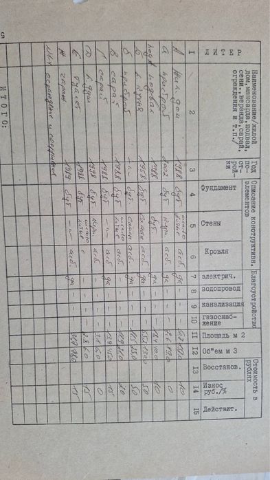 Продаж будинку Херсонська область,с.Новороноцвка,вул.Пушкіна 17
