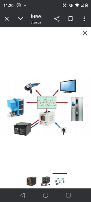 Інвертор KEMOT PROsinus-800 500W URZ3405B чиста синусоіда