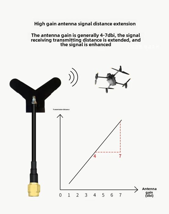 Антена для FPV  SMA 3.3 Ghz RHCP 4-7dBi 100мм VTX VRX для сканеру дрон