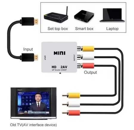 Przejściówka Adapter Konwerter HDMI - RCA AV
