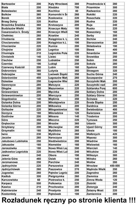 32x280 możliwa dostawa na telefon deski podłogowe sosna stropopodłoga