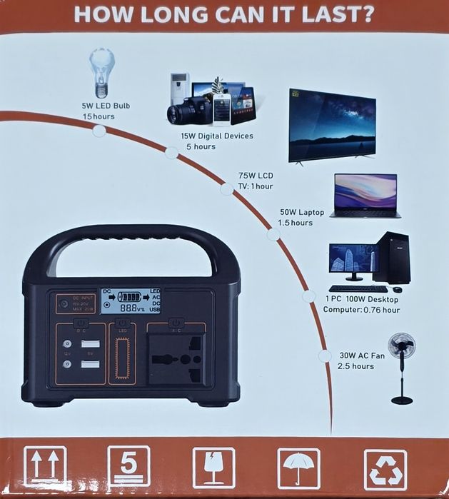 Зарядна станція EG-012 100Вт LiFePO4 - в наявності
