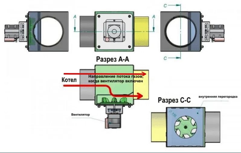 Дымосос твердотопливного котла, вытяжной вентилятор димосос, гарантия